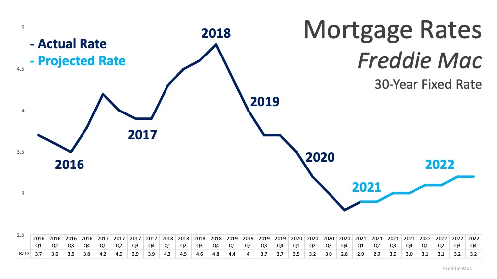 Mortgage rates. Mortgage interest rates today. 30 Year fixed Mortgage rates. Rate us.